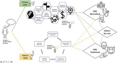 Intra-household Variation in Pathways to Care for Epilepsy and Mental Disorders in Eastern Uganda